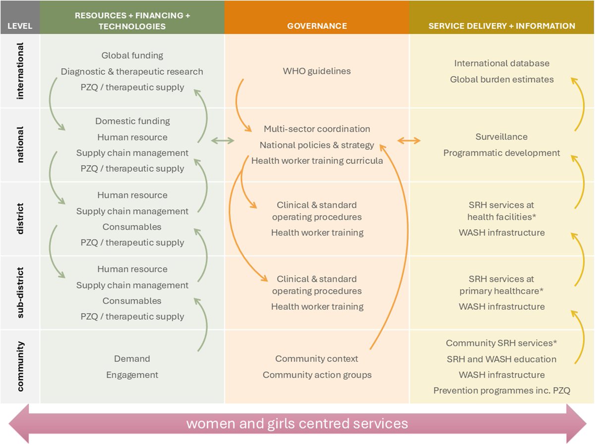 Bridges to Development tweet media