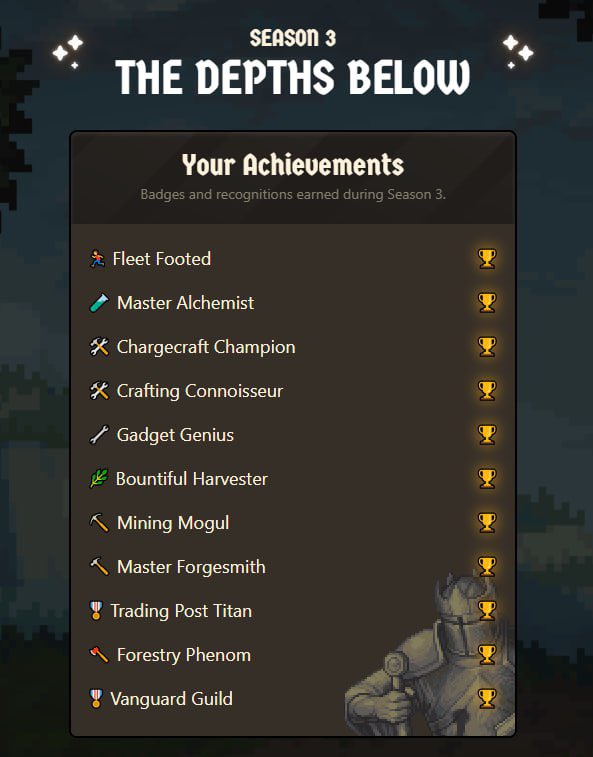 0xZELT's tweet photo. Finally @playcambria S3 achievements are now live!

Here is my results! https://t.co/wSWk5ss9dH
