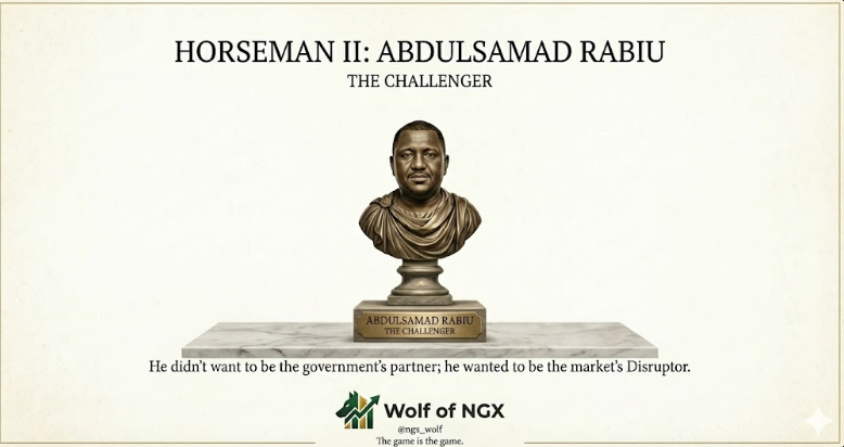 ngx_wolf's tweet image. Horseman II: Abdulsamad Rabiu (The Challenger)

In August 2025, the NGX witnessed a tectonic shift.
For the first time in history, Aliko Dangote was no longer the wealthiest man on the exchange. The new King? Abdulsamad Rabiu.
With a combined stake in BUA Foods and BUA Cement…