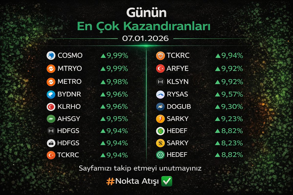 Abdi__ibrahim's tweet photo. Günün şampiyonları🚀
Yakalananlara bereketli olsun.
Ayrıca bu liste de 5 tane grafik baktığımız hissemiz var.
Umarım yarın daha çok tavan gelir.
❓Sizde hangileri var?
#Cosmo #Mtryo #Metro #Bydnr #Klrho #Ahsgy #Hdfgs #Tckrc #Arfye #Klsyn #Rysas #Dogub #Sarky #Hedef #Nokta_Atışı✅