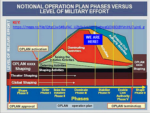 The proofs keep coming! Here is where we currently are on the strategic ...