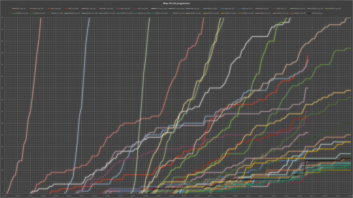 Max VR List tweet media