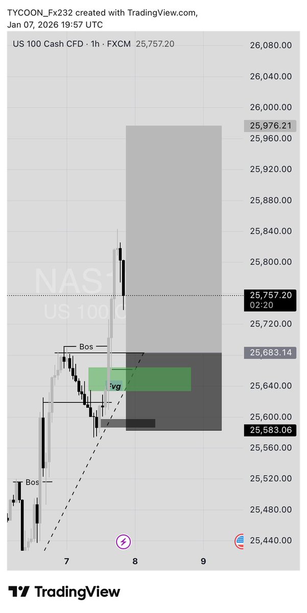 Tycoon_2355's tweet image. #us100 
#Ustec
#Nas100