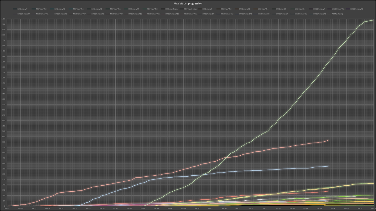 Max VR List tweet media