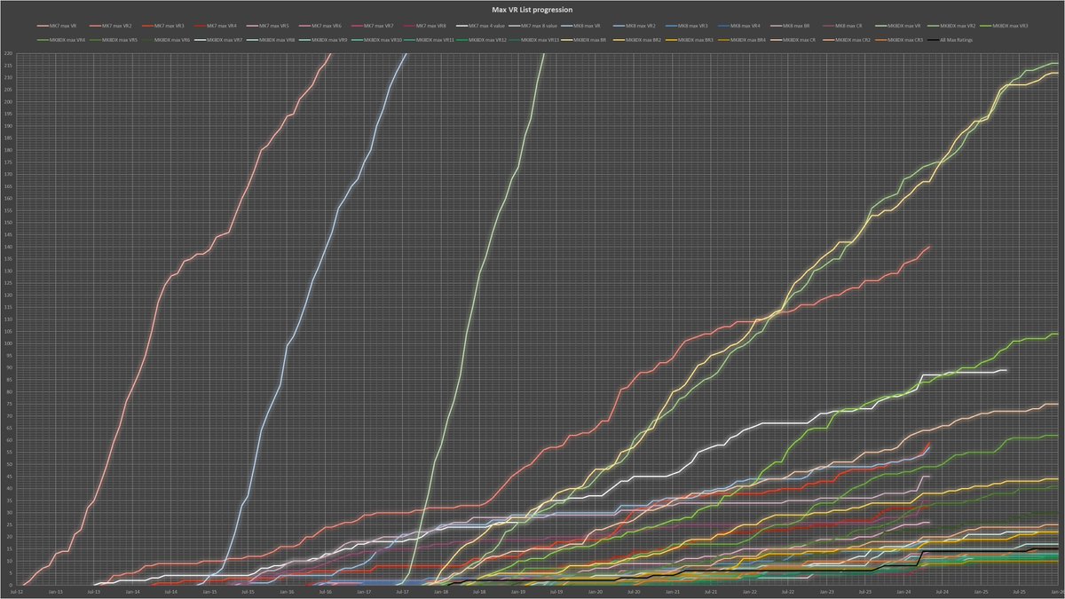 Max VR List tweet media