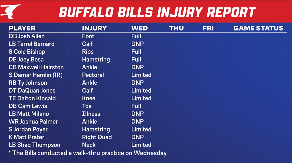 Buffalo Bills PR tweet media