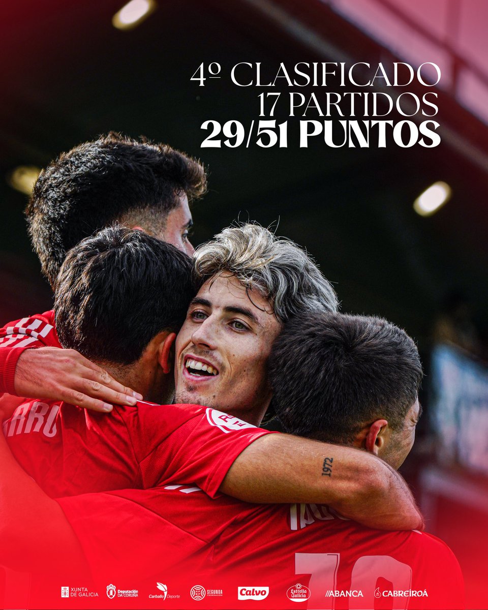 BerganFC's tweet photo. 🔝📊 Pechamos a primeira volta da liga co noso récord de puntuación en Segunda Federación (29 puntos) 

As nosas estatísticas 👇

#ForzaBergan 🔴🔵 https://t.co/zU2EUFKD0z
