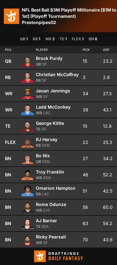 PrestonPipes2's tweet photo. Hmmm… ⁦@DraftKings⁩ https://t.co/TwNkyiiLqs