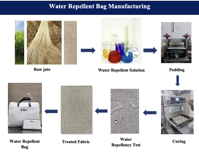 BioResources tweet media