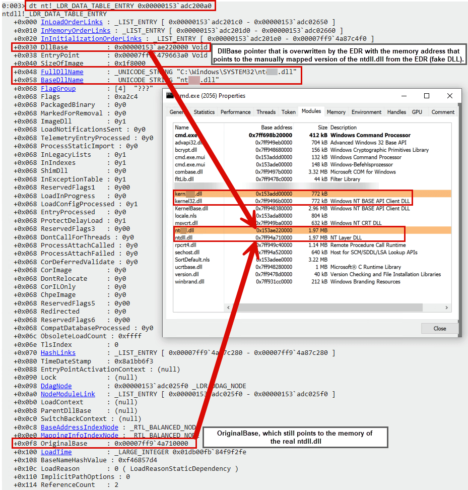 EDR Analysis: Leveraging Fake DLLs, Guard Pages, and VEH for Enhanced Detection

redops.at/en/blog/edr-an…