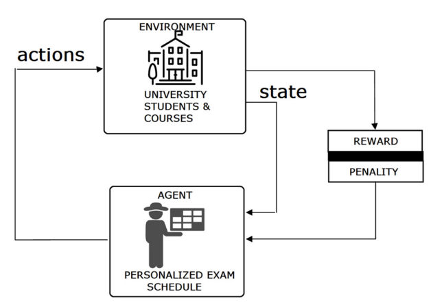 Annals of Computer Science and Information Systems tweet media