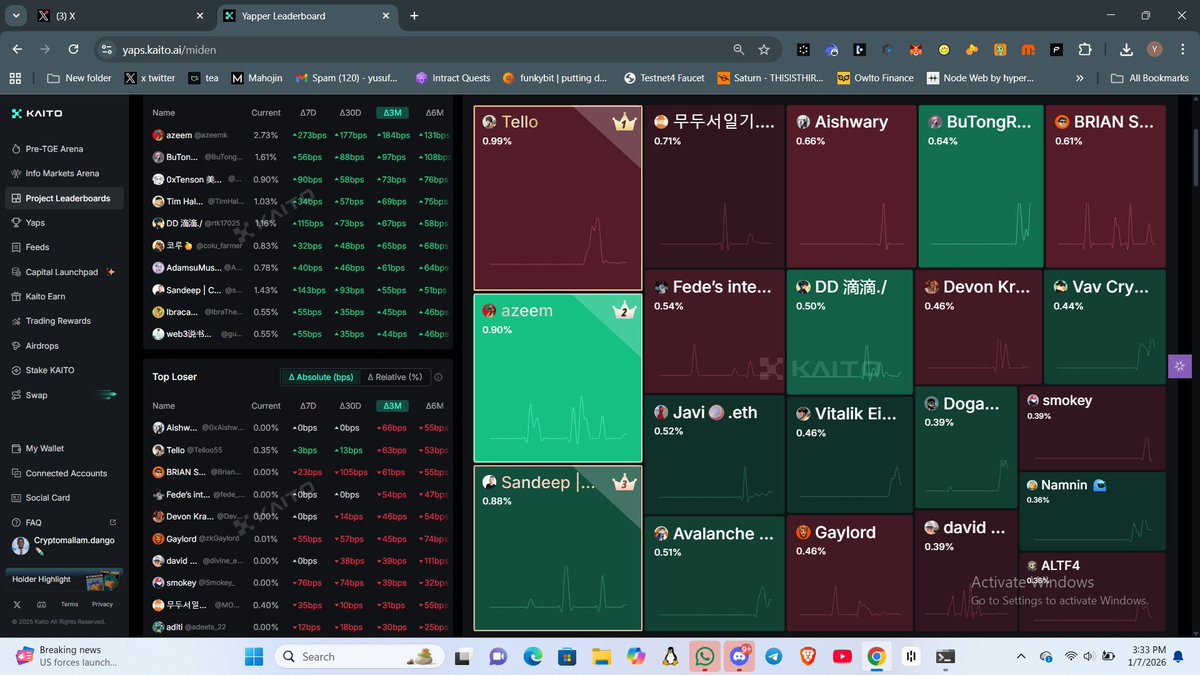 Cryptomallam.dango 🍡 (@Cryptomallam10) / Posts / X
