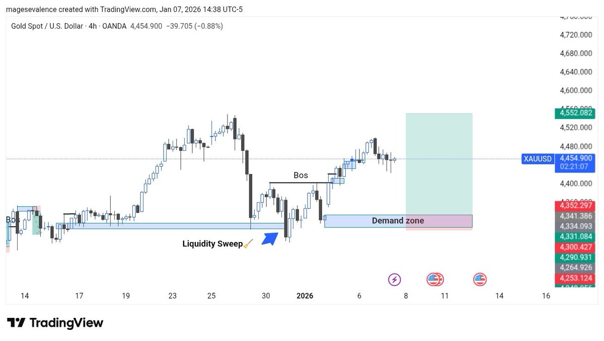 valency224's tweet image. XAUUSD#.