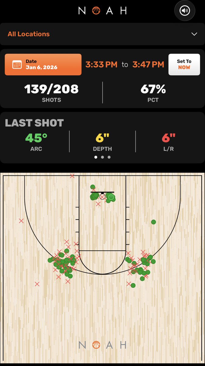 khbrackman_48's tweet photo. 208 shots in 14 minutes - “ 6️⃣ 7️⃣ “

@noahbasketball is helping our guys improve every day. https://t.co/Y2DNWUx6nJ