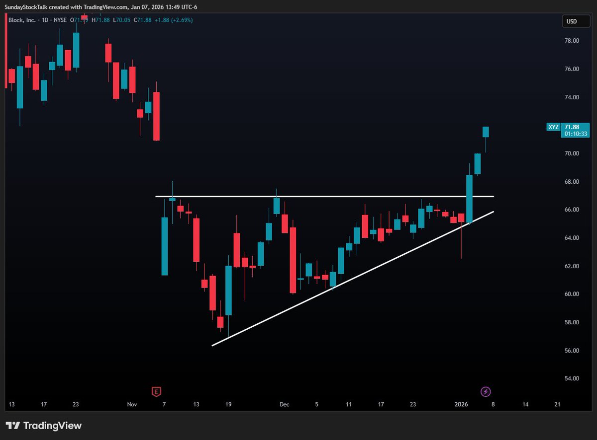 $XYZ Filled Gap &amp; Hit PT 🚀👇
