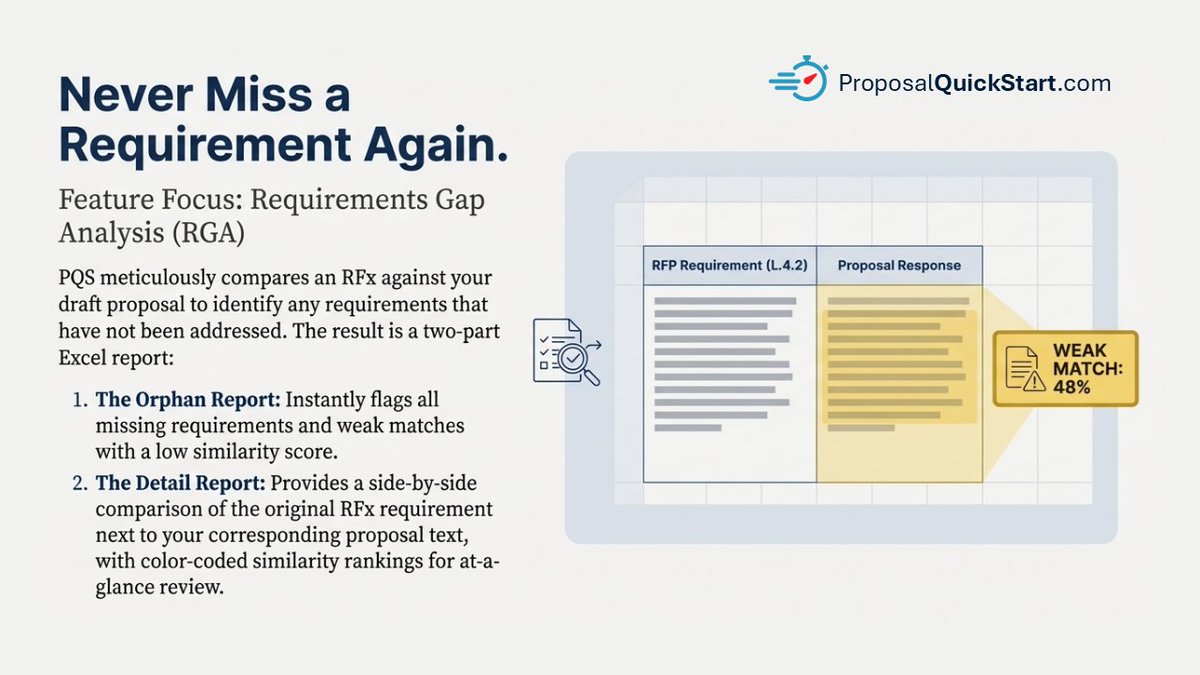 GoldenGooseAI's tweet photo. See the Requirements Gap Analysis (RGA) in action with a live demo, then test it yourself for free: https://t.co/hPypjGSsjc

#RFP #Compliance #GovCon #ProposalManager #Proposal #Bid https://t.co/v6HUTWbufr