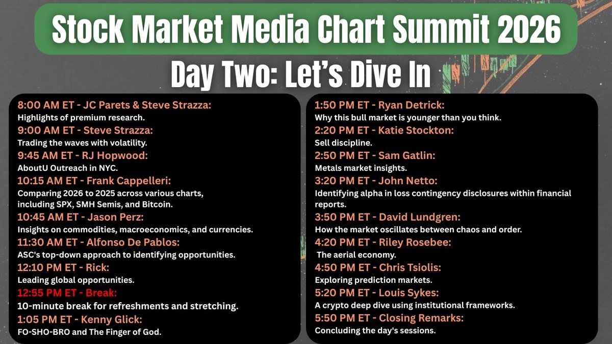 Louis Sykes (@haumicharts) / Posts / X