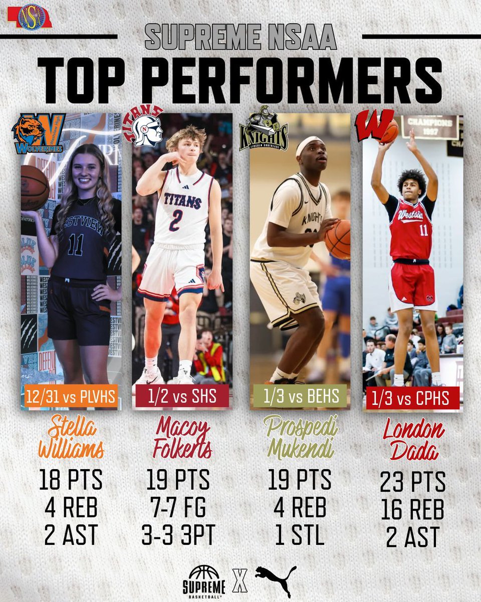 Top Performers

⭐ Sella Williams  - 18 Points | 4 Rebounds | 2 Assist
⭐ Macoy Folkerts  - 19 Points | 7-7 Field Goals | 3-3 Three Point
⭐ Prospedi Mukendi  - 19 Points | 4 Rebounds | 1 Steal
⭐ London Dad  - 23 Points | 16 Rebounds | 2 Assist

#SupremeFamily | #TopPerformers