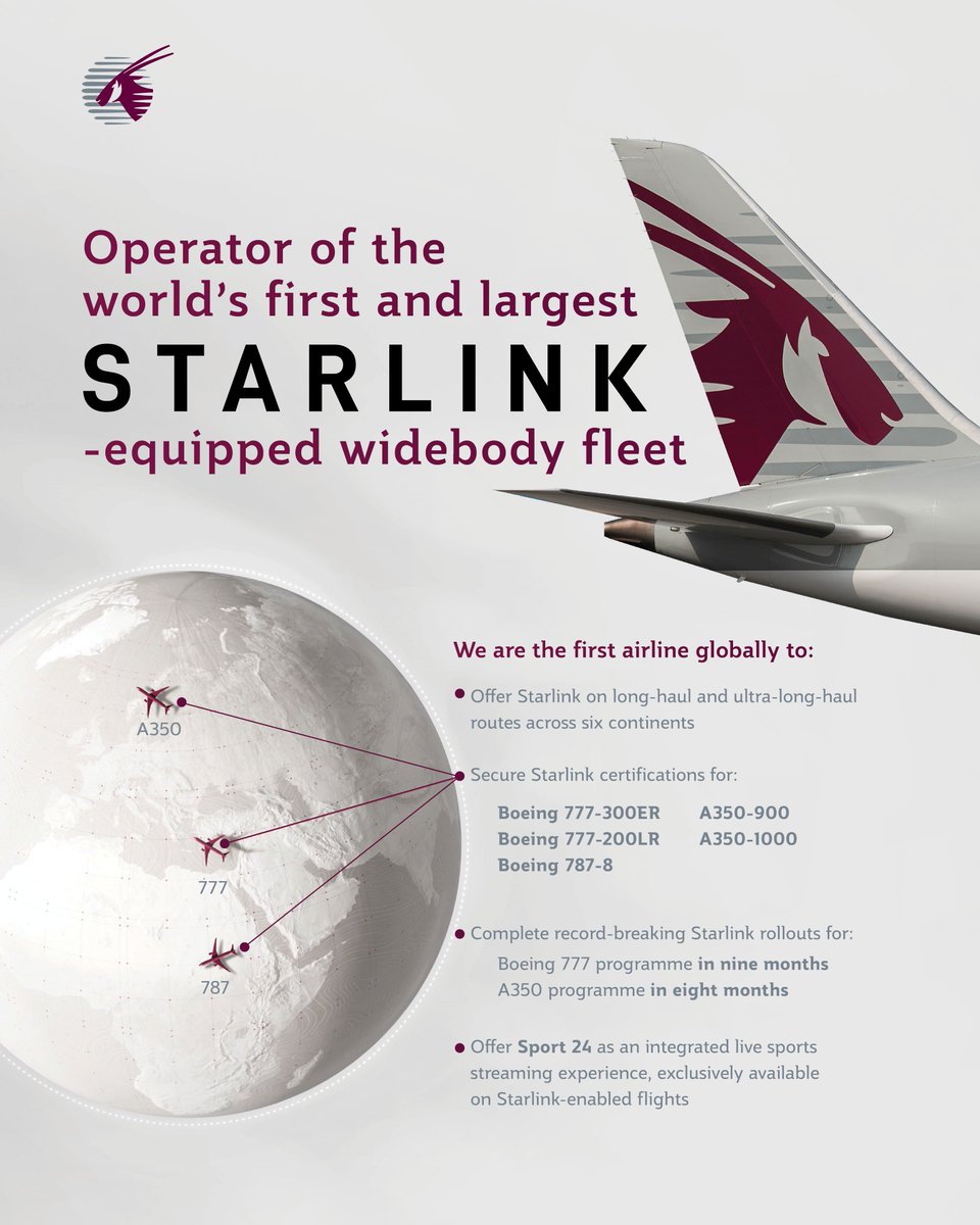OnlineMag_RSA's tweet photo. Fastest Wi-Fi in the sky just got faster
@qatarairways is now the first airline globally to enable Starlink on Boeing 787-8 Dreamliners ✈️
Nearly 120 widebody aircraft are now connected.
🔗 https://t.co/4K2QwaBdGK
#QatarAirways #Starlink #AviationNews #Dreamliner #FutureOfFlying https://t.co/6x0RfpczBx