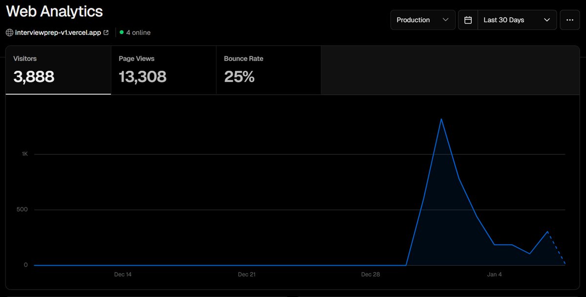 Ojas Sharma tweet media