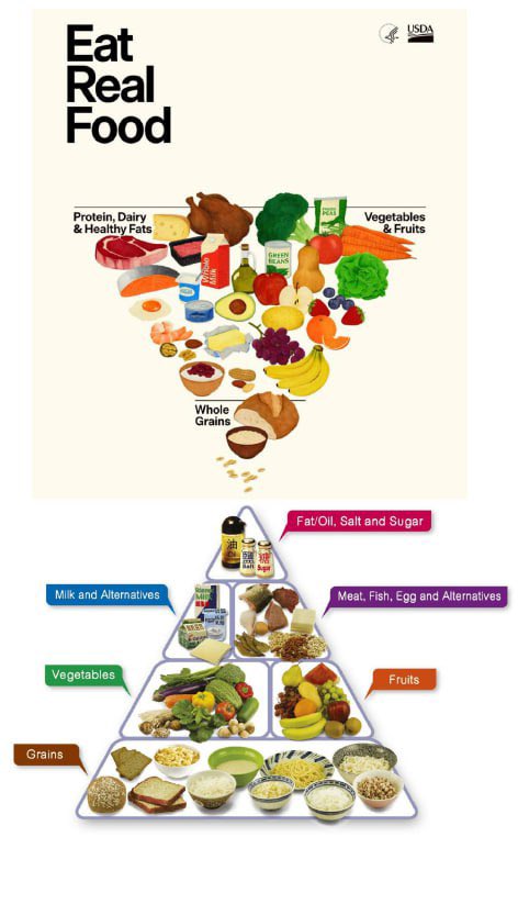 The USDA released new food guidelines for Americans. The new one is the EXACT OPPOSITE of the old one. RFK Jr. said his pyramid is not upside down — it's the right one and they've just righted the ship!

In a press conference today, RFK Jr., USDA's Brooke Rollins, Marty Makary,