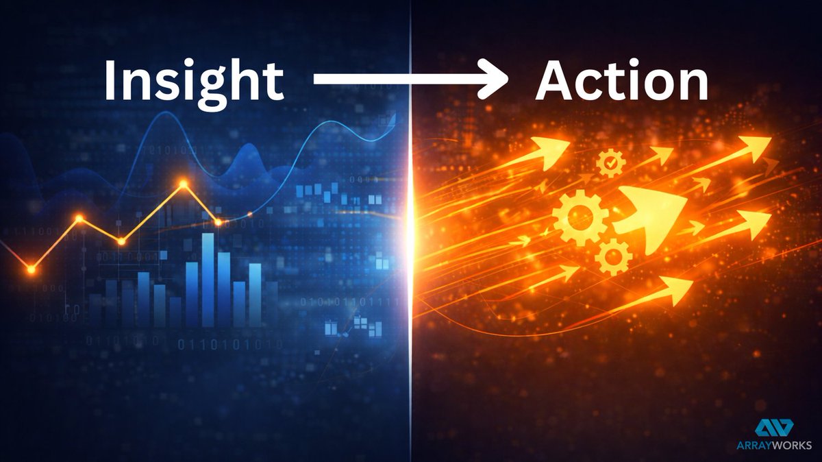 Arrayworks's tweet image. Visibility alone doesn’t drive outcomes.
Many organizations can see what’s happening across people, processes, systems, and data yet still struggle to act in a coordinated, consistent way.
The gap isn’t insight.
It’s the ability to translate understanding into execution.
