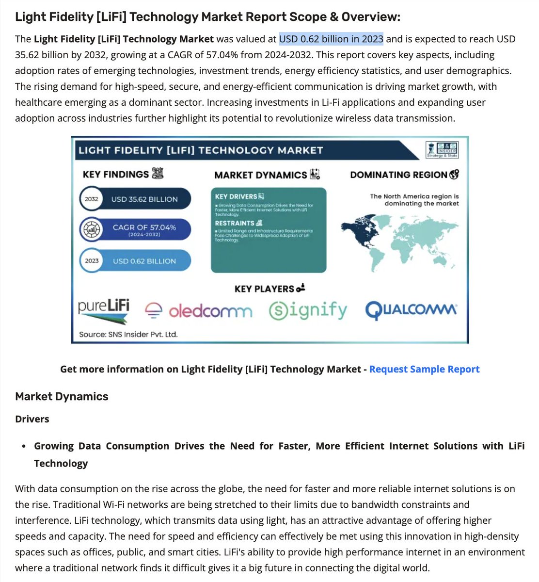 CorinneNokel's tweet photo. @Anti5GWarrior @super1990 LiFi Market Report
'The healthcare sector dominated with a 28% revenue share'
'North America dominated with a 36% market share'
Main driver 'smart city development'
#pureLIFI #QUALCOMM #Signify #Oledcomm
https://t.co/SkFmyNZokM https://t.co/3Xlibten9z
