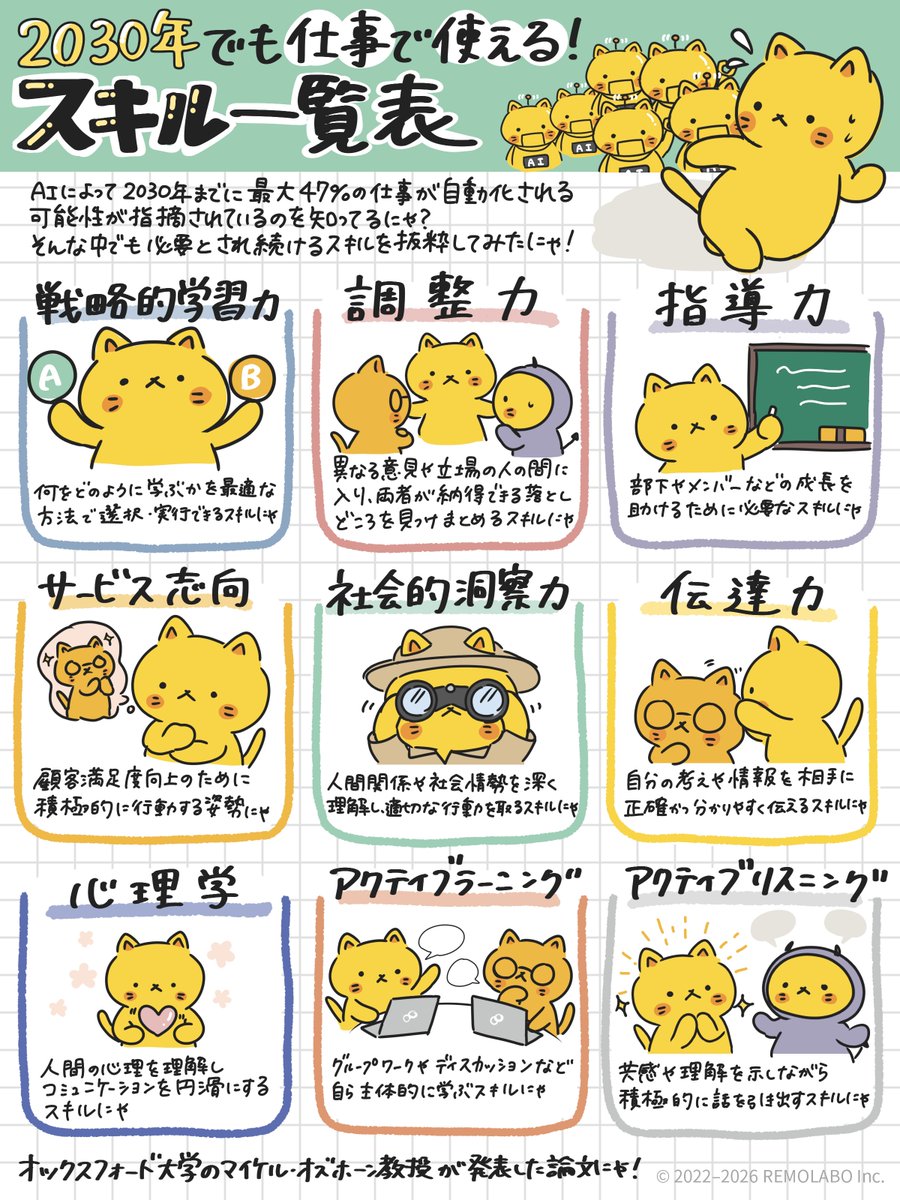 remolabo's tweet photo. 生成AIがどんどん進化して、仕事で「この先も必要とされるかな」と不安になることもあるよにゃ。

でも実は、人だからこそ力を発揮しやすいスキルもあるにゃ↓ https://t.co/ALzQ0DdBT5