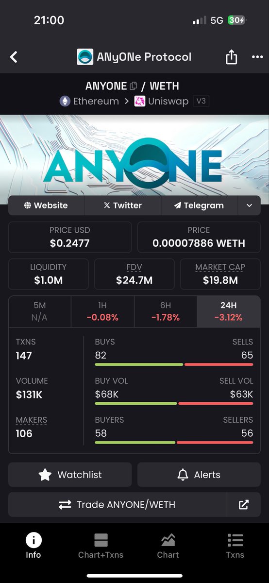 Ariffinoe's tweet image. I feel like you only have a few days left to buy in this cheaply. 

I really think the engine of $ANYONE will start up soon and leave these levels behind.