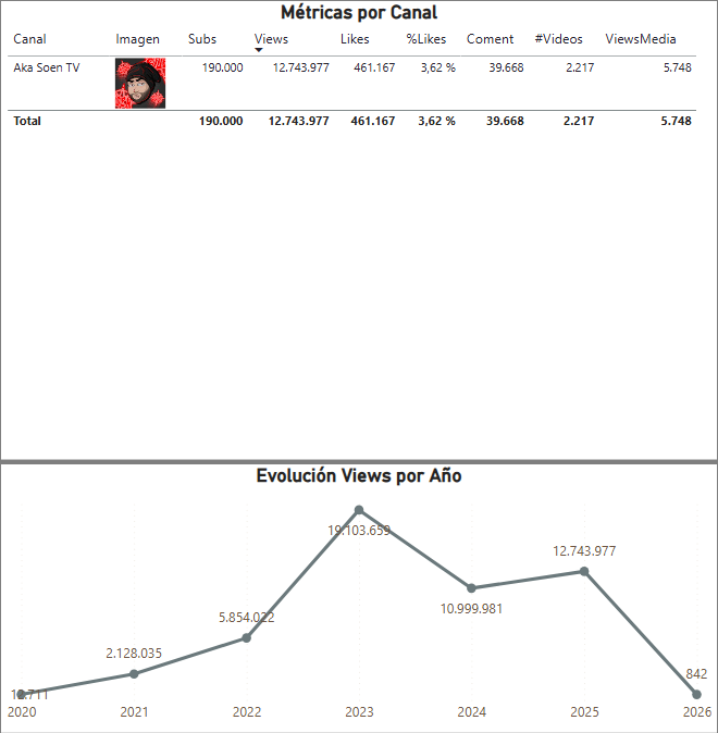Fer Stats tweet media