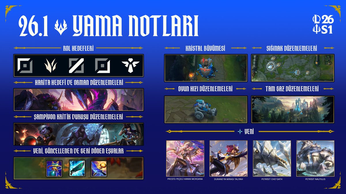 26.1 Yaması'nda Demacia yükseliyor 🛡️

⚔️ Yeni Demacia haritası
🔄 DEVASA oyun güncellemeleri
🪨 Yeni Petrisit kostümleri

Tüm değişiklikler burada: riot.com/453E4LL