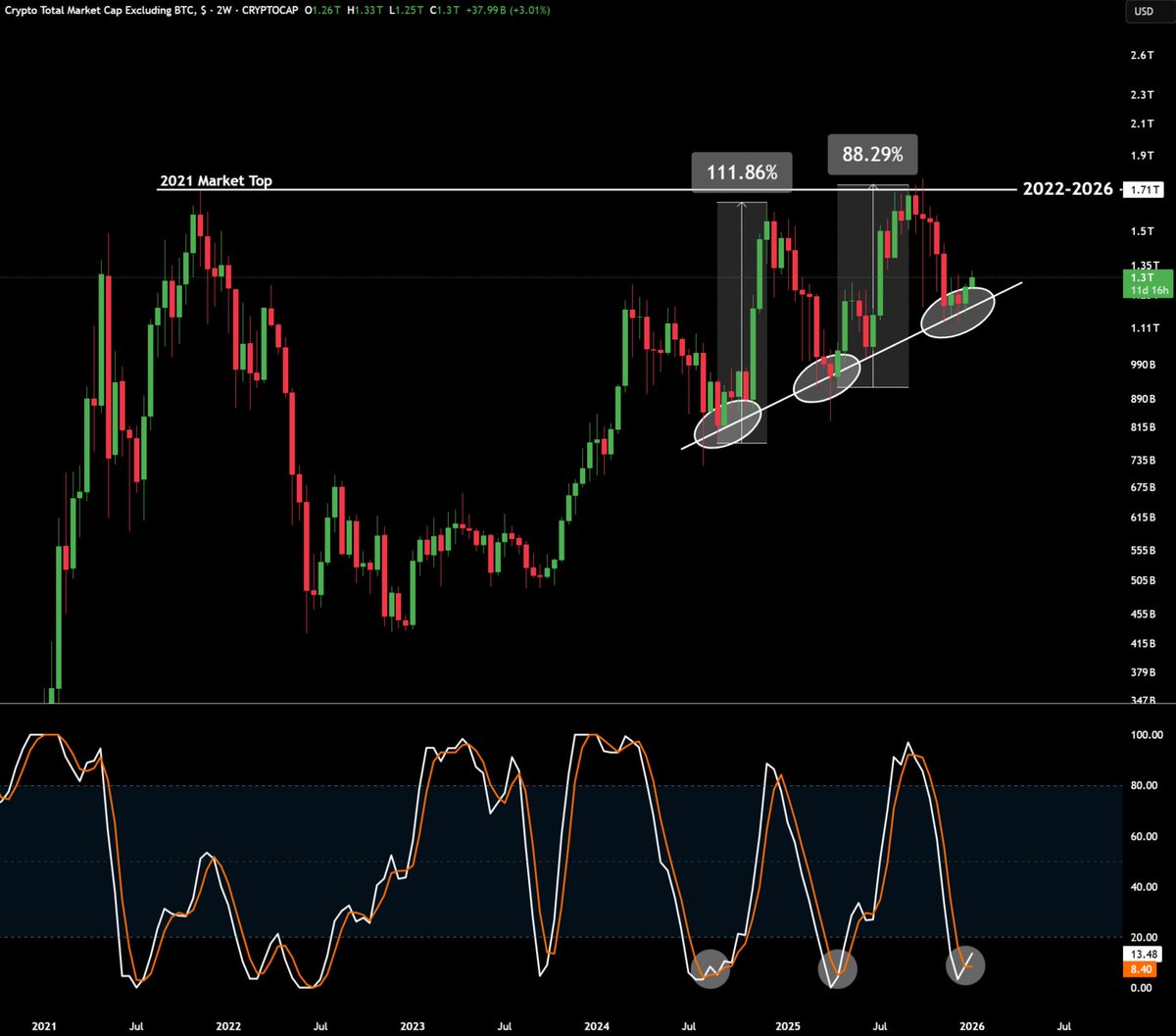 Crypto GEMs 📈🚀 tweet media