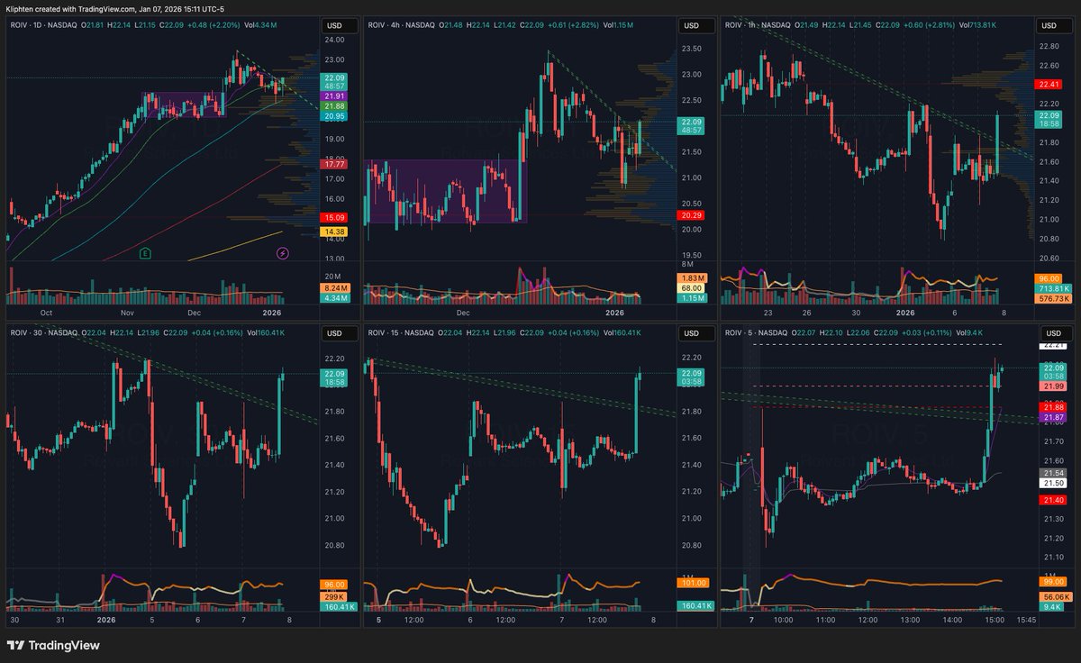 kliphten's tweet photo. $ROIV Feb 23C @ 0.90 https://t.co/pf0UXYKNlx