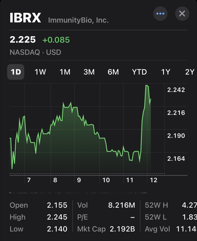 Brand new year and new buying has started. Come on $IBRX , give us some great news!