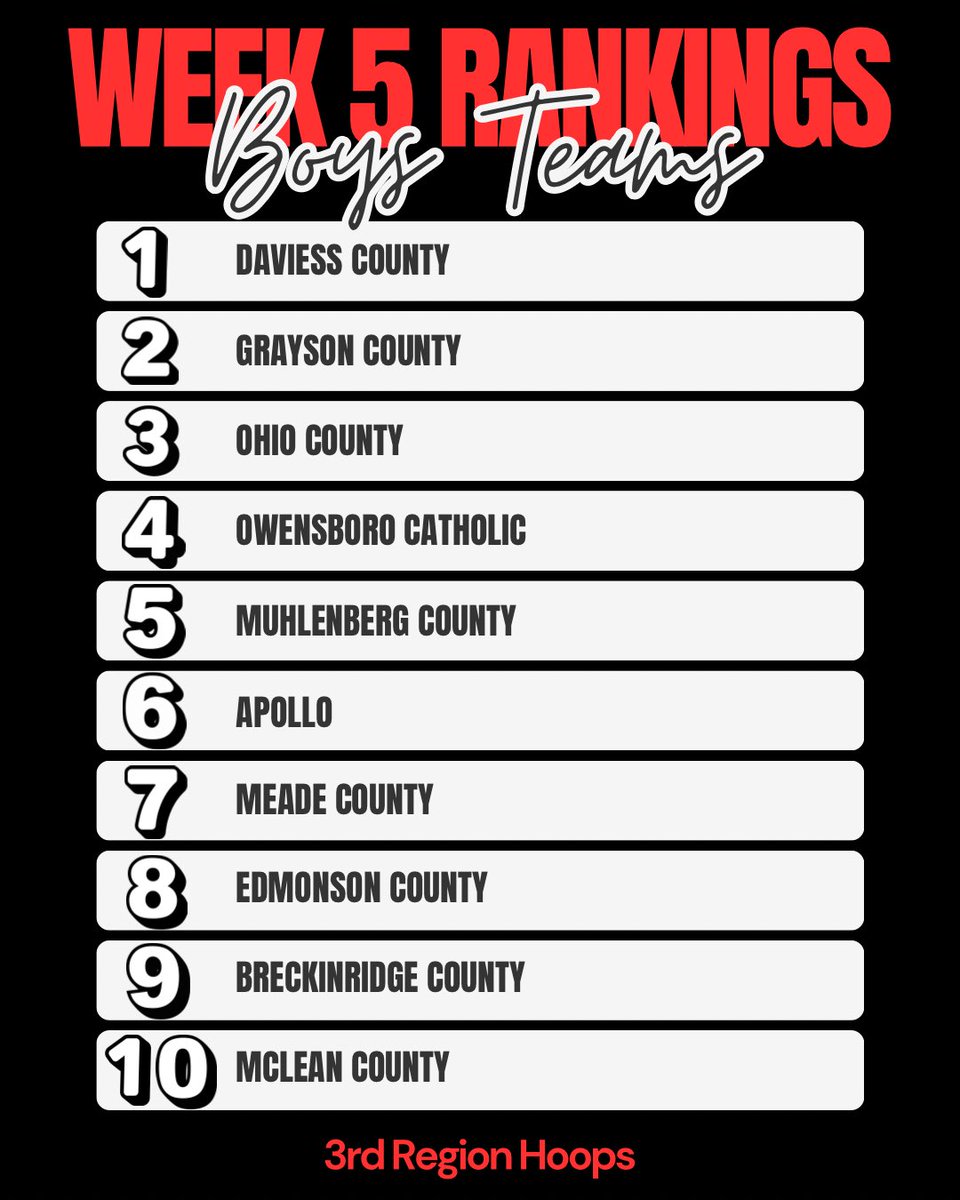 3rd Region Hoops tweet media