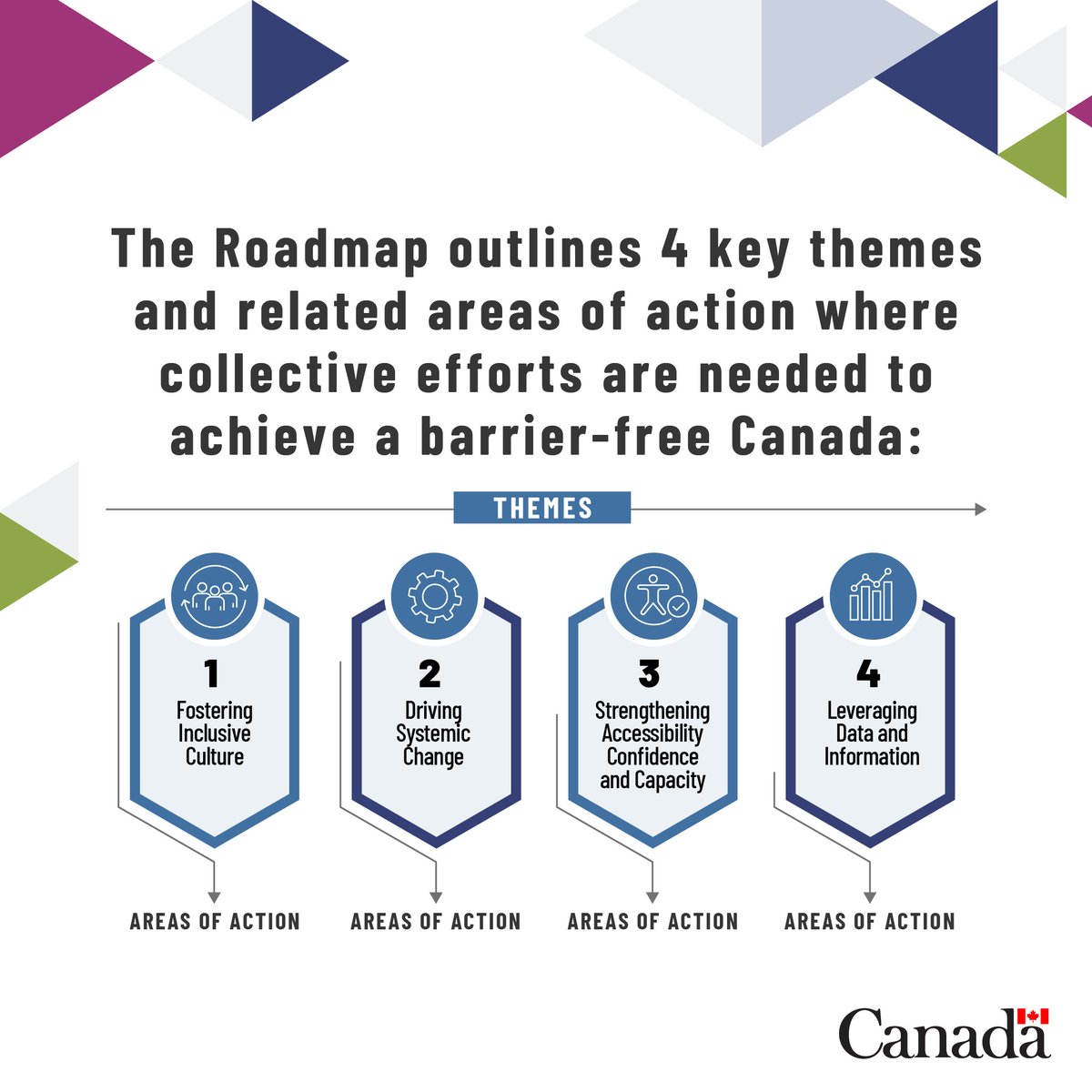 Accessible Canada tweet media