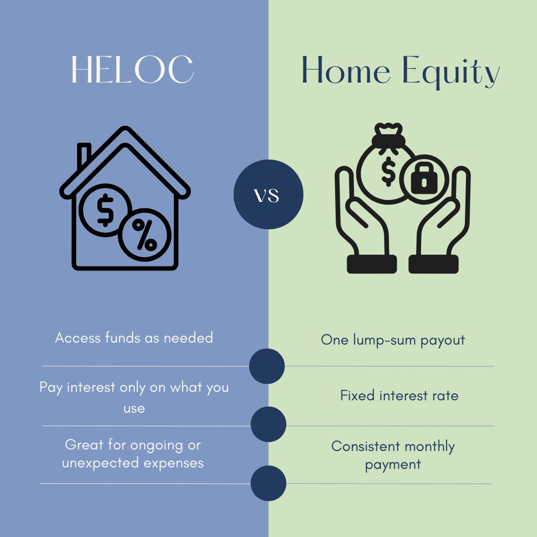 Both= smart ways to use your home’s value. Talk with us to find your best fit

See disclosures at muccu.org
