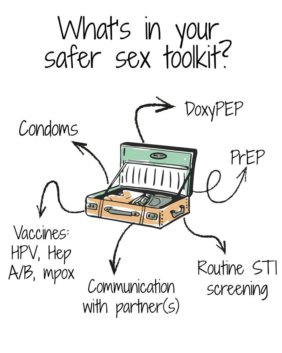 InfoASHA's tweet image. Doxy PEP can be one tool for safer sex and STI prevention that you can have in your safer sex toolkit 🧰 
Learn more: ashasexualhealth.org/doxy-pep-is-a-…
#DoxyPEP #SexualHealth #STIPrevention
