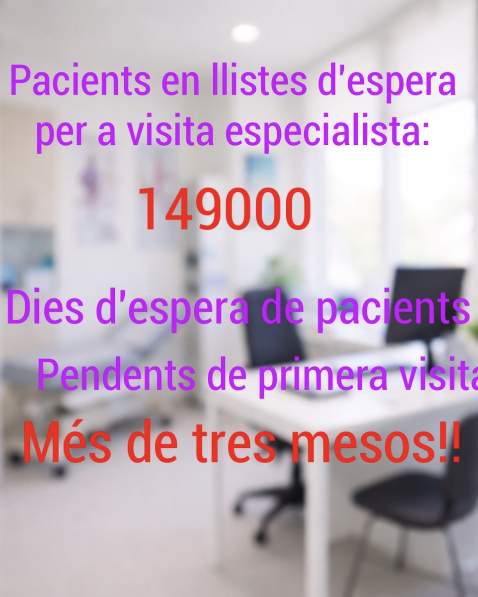 SalvemCAPSgr's tweet image. Això encara és més escandalós!!
Tenint en compte que primer has d'aconseguir cita amb el teu metge de família que t'ha de derivar a l'especialista. de quants mesos estarem parlant? 

#MésRecursosIPersonal 
Per a l'AP

#CessamentPané