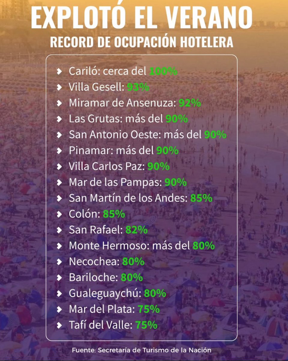Tan mal no anda el turismo en Argentina.
Ahh pero en La Rioja…