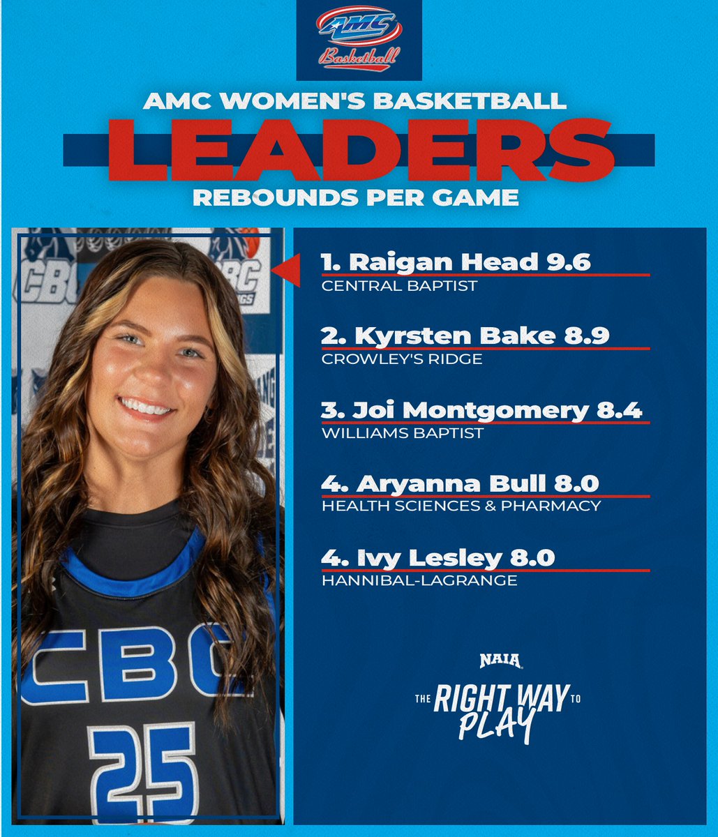 American Midwest Conference tweet media