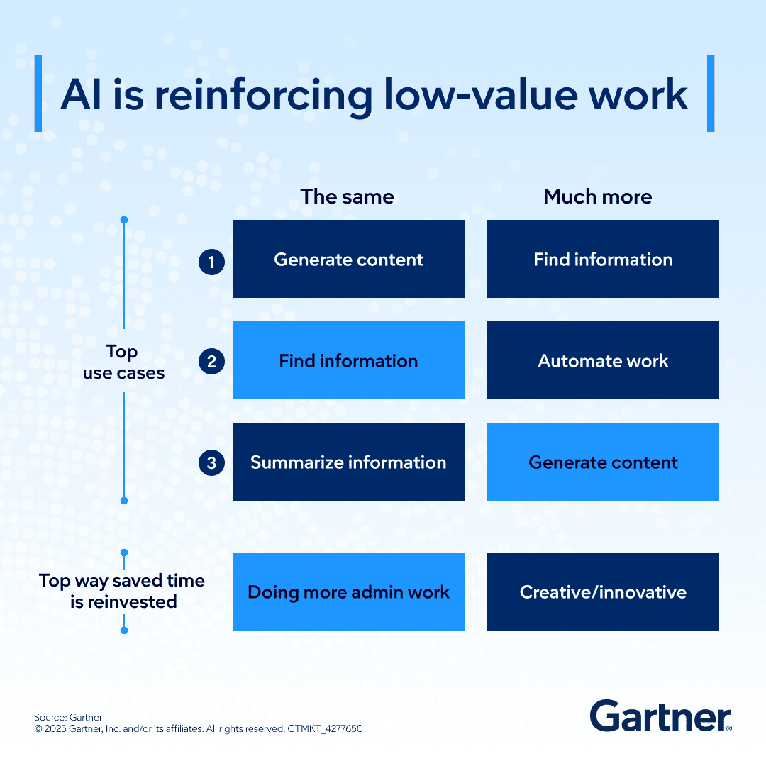 ChadStorlie's tweet photo. AI is reshaping the future of work—yet most employees aren’t unlocking its full potential: https://t.co/6oS8NJT4Ki

CIOs must move teams from passive adoption to active engagement for lasting impact. Learn how intentional AI choices drive business success.

#GartnerIT #CIO #AI https://t.co/GOjrrj6ml1