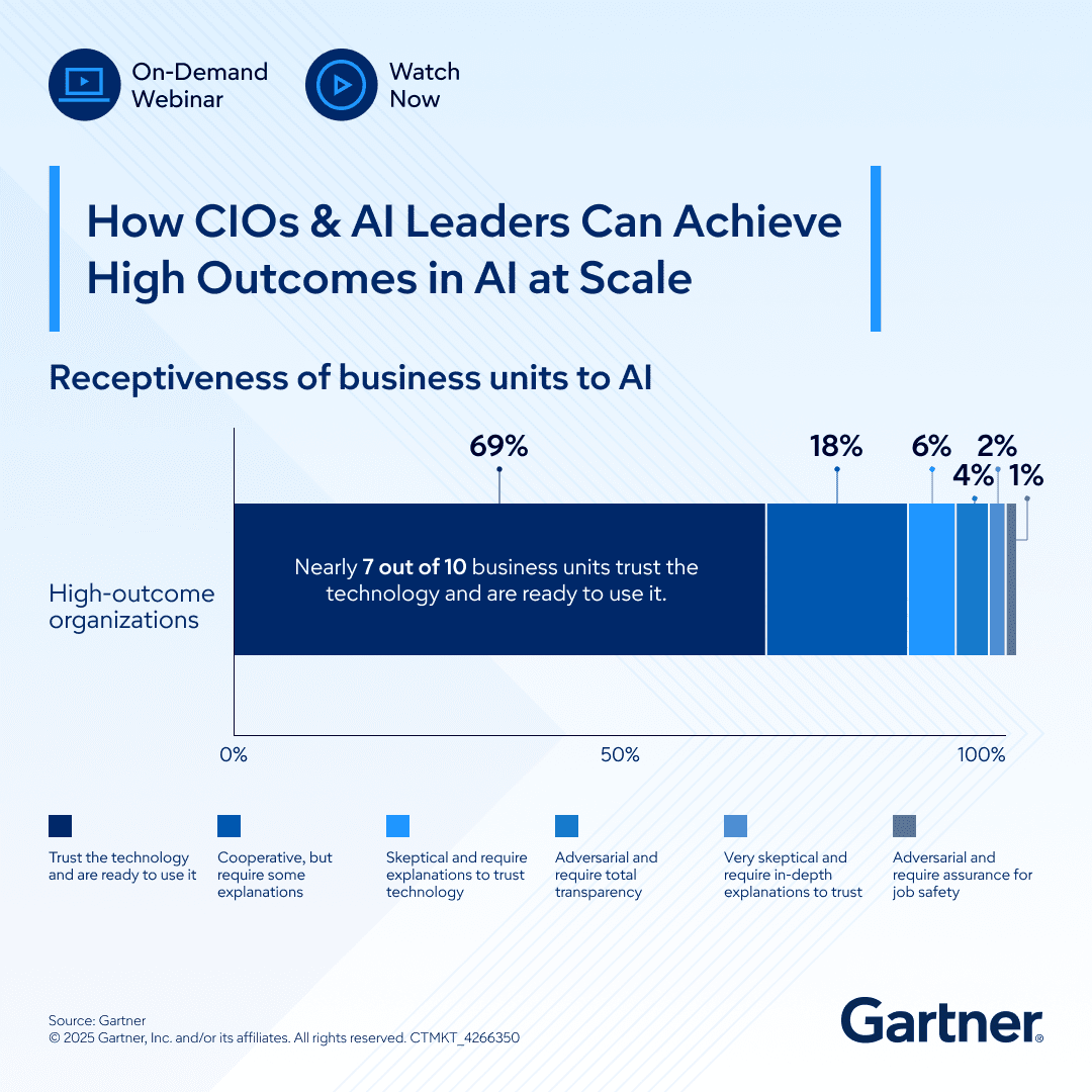 ChadStorlie's tweet photo. Why do some CIOs and AI leaders consistently deliver high-impact AI results that surpass CEO expectations? https://t.co/HSlKd82vEH

Discover the proven practices that set them apart from team structure to metrics and business trust.

#GartnerIT #AI #CIO #BusinessOutcomes https://t.co/loin4aY0EM