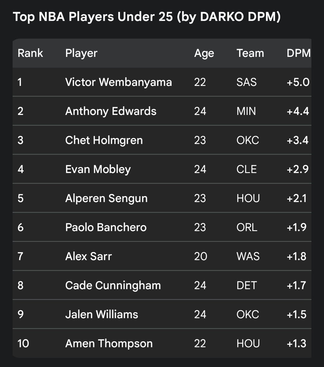 Domo8186's tweet image. Trae bout to play with the best young big of his career 😎