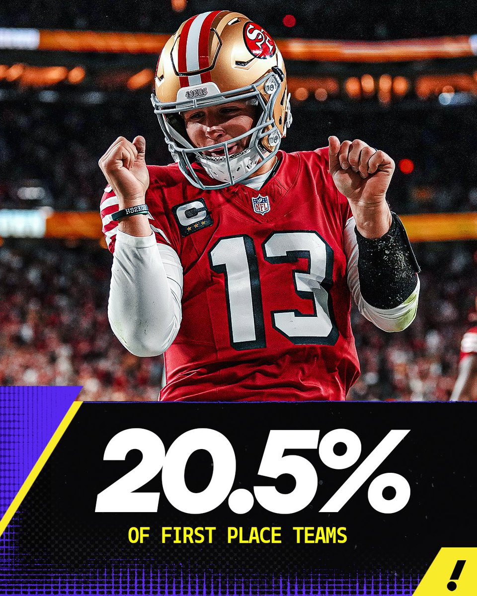 YahooFantasy's tweet photo. Brock Purdy was the most common QB on Yahoo fantasy championship winning teams 🏆 https://t.co/zyjPOA2zfE
