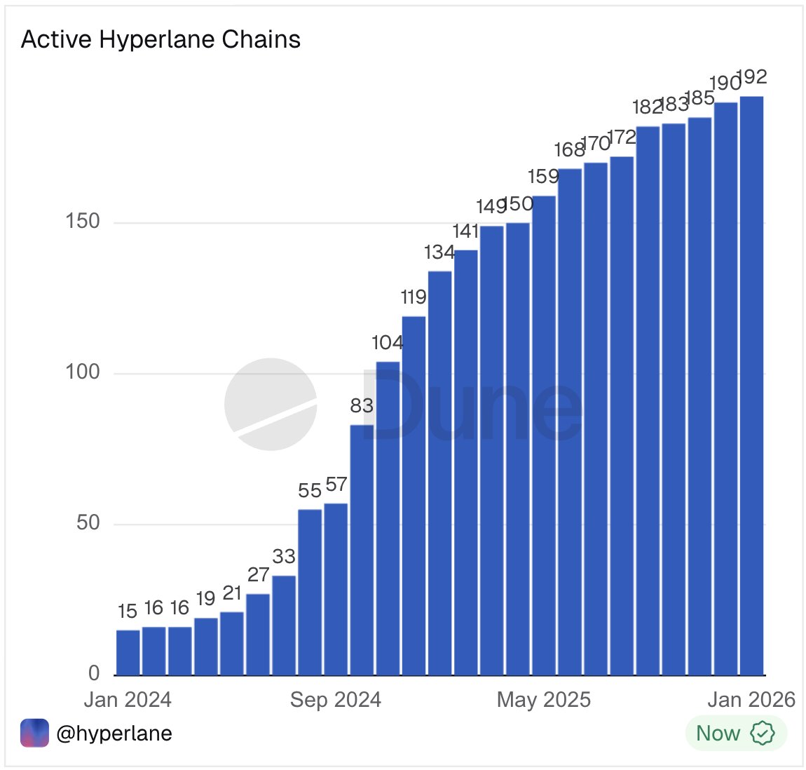 Hyperlane ⏩ (@hyperlane) / Highlights / X