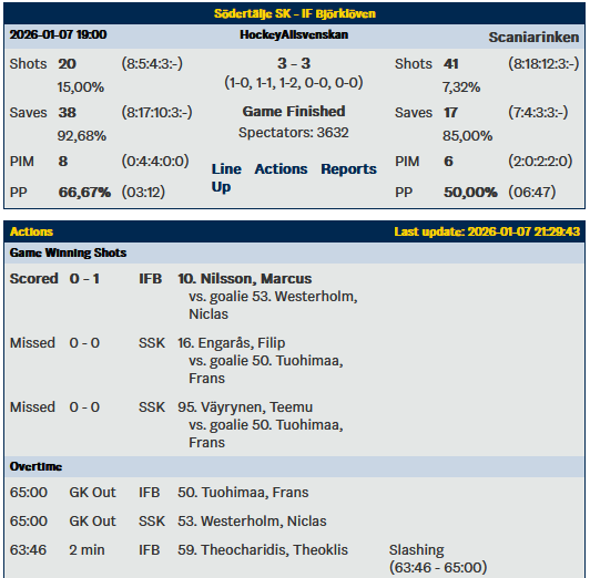 Daniel Elmå tweet media
