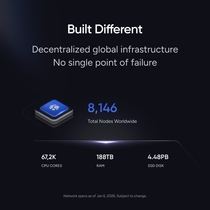 RunOnFlux's tweet photo. Launch your app on a network that never goes down; in fact, Flux scales up only. Deploy today.