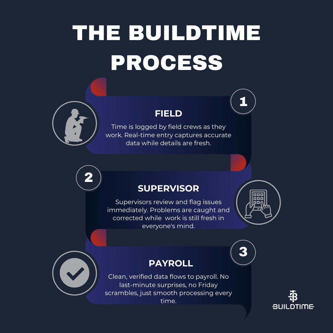 BuildTime tweet media