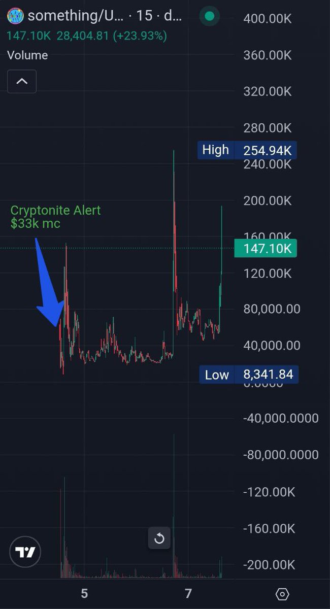 CryptoniteAi tweet media